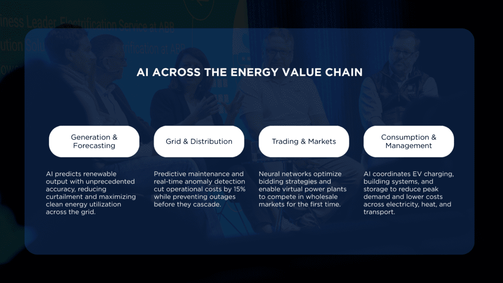 Infographic showing how artificial intelligence transforms the energy value chain across four key areas: generation and forecasting, grid and distribution, trading and markets, and consumption and management, with specific applications and benefits for each stage.